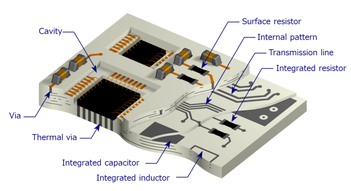 Internal modules. СВЧ платы LTCC. Технология LTCC керамики для СВЧ электроники. LTCC технология. Керамические платы.