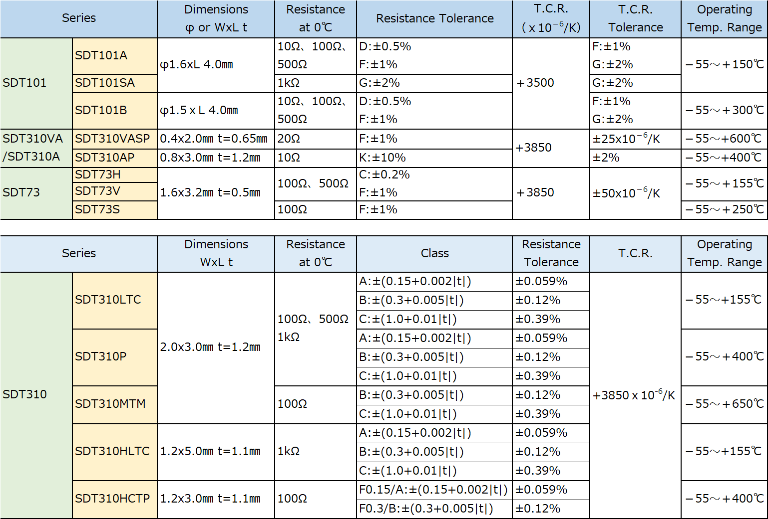 introduction of thermometer